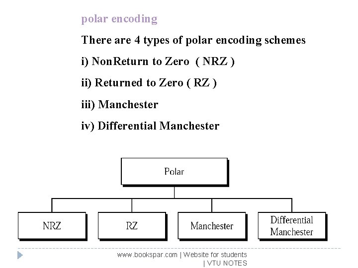 polar encoding There are 4 types of polar encoding schemes i) Non. Return to