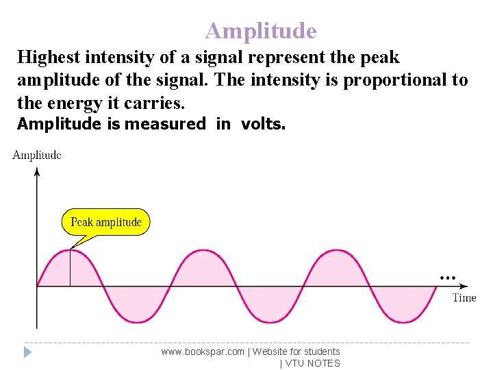 Amplitude Highest intensity of a signal represent the peak amplitude of the signal. The