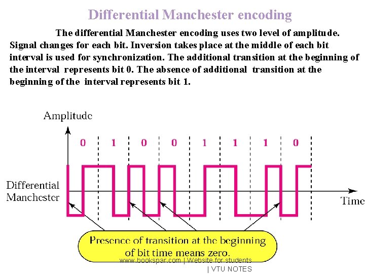 Differential Manchester encoding The differential Manchester encoding uses two level of amplitude. Signal changes