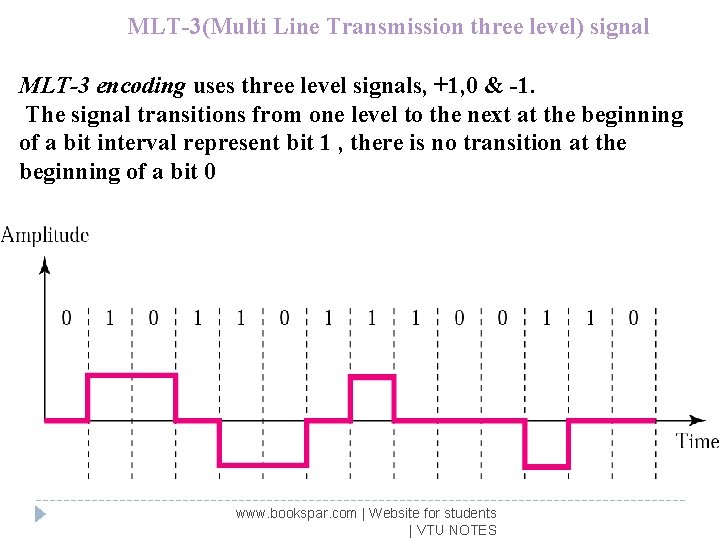 MLT-3(Multi Line Transmission three level) signal MLT-3 encoding uses three level signals, +1, 0