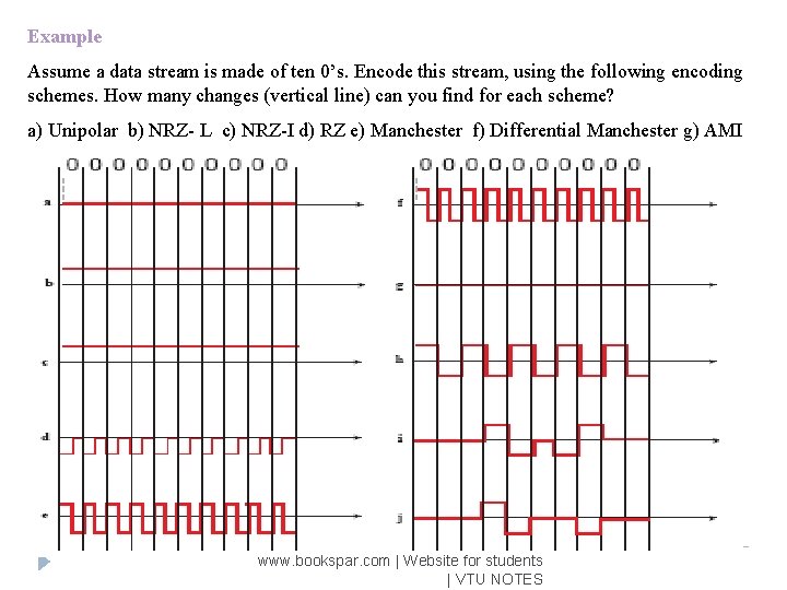 Example Assume a data stream is made of ten 0’s. Encode this stream, using