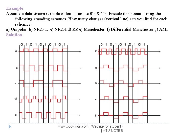 Example Assume a data stream is made of ten alternate 0’s & 1’s. Encode