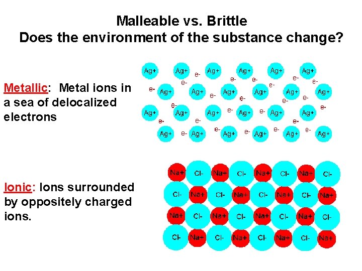 Malleable vs. Brittle Does the environment of the substance change? Metallic: Metal ions in