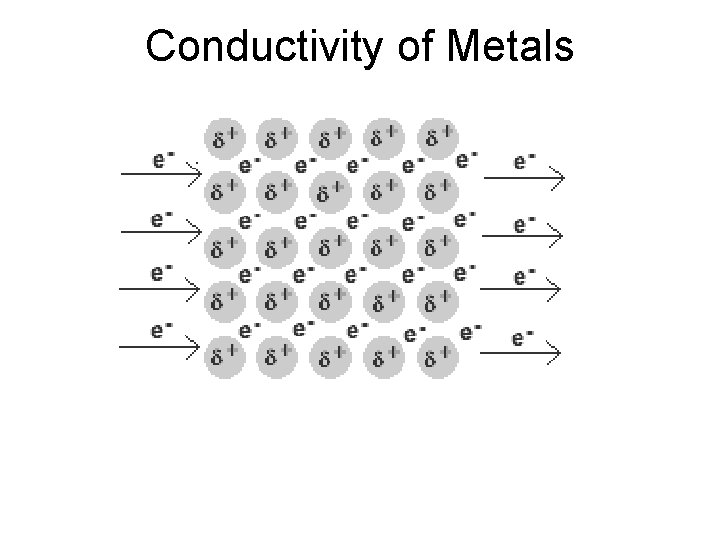 Conductivity of Metals 