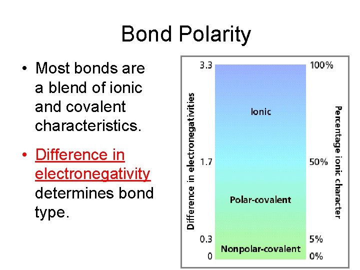 Bond Polarity • Most bonds are a blend of ionic and covalent characteristics. •