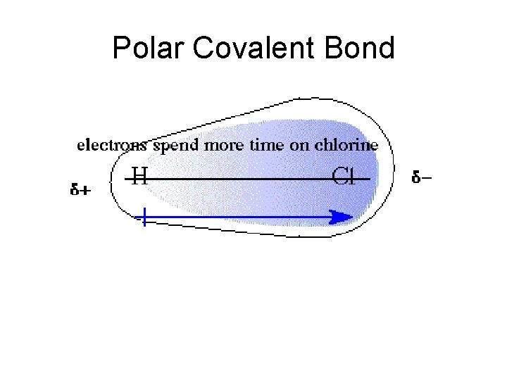 Polar Covalent Bond A a 