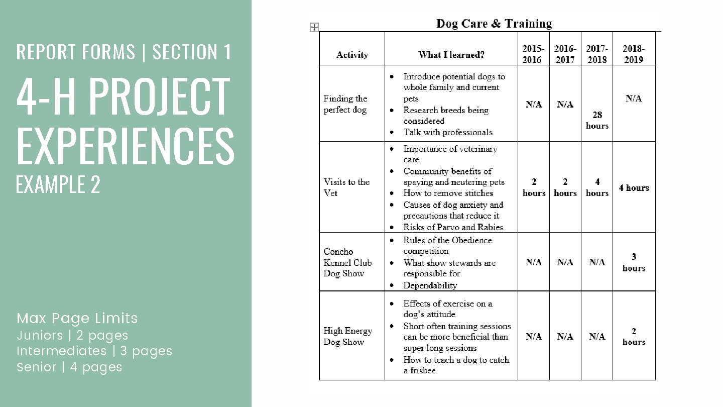 REPORT FORMS | SECTION 1 4 -H PROJECT EXPERIENCES EXAMPLE 2 Max Page Limits