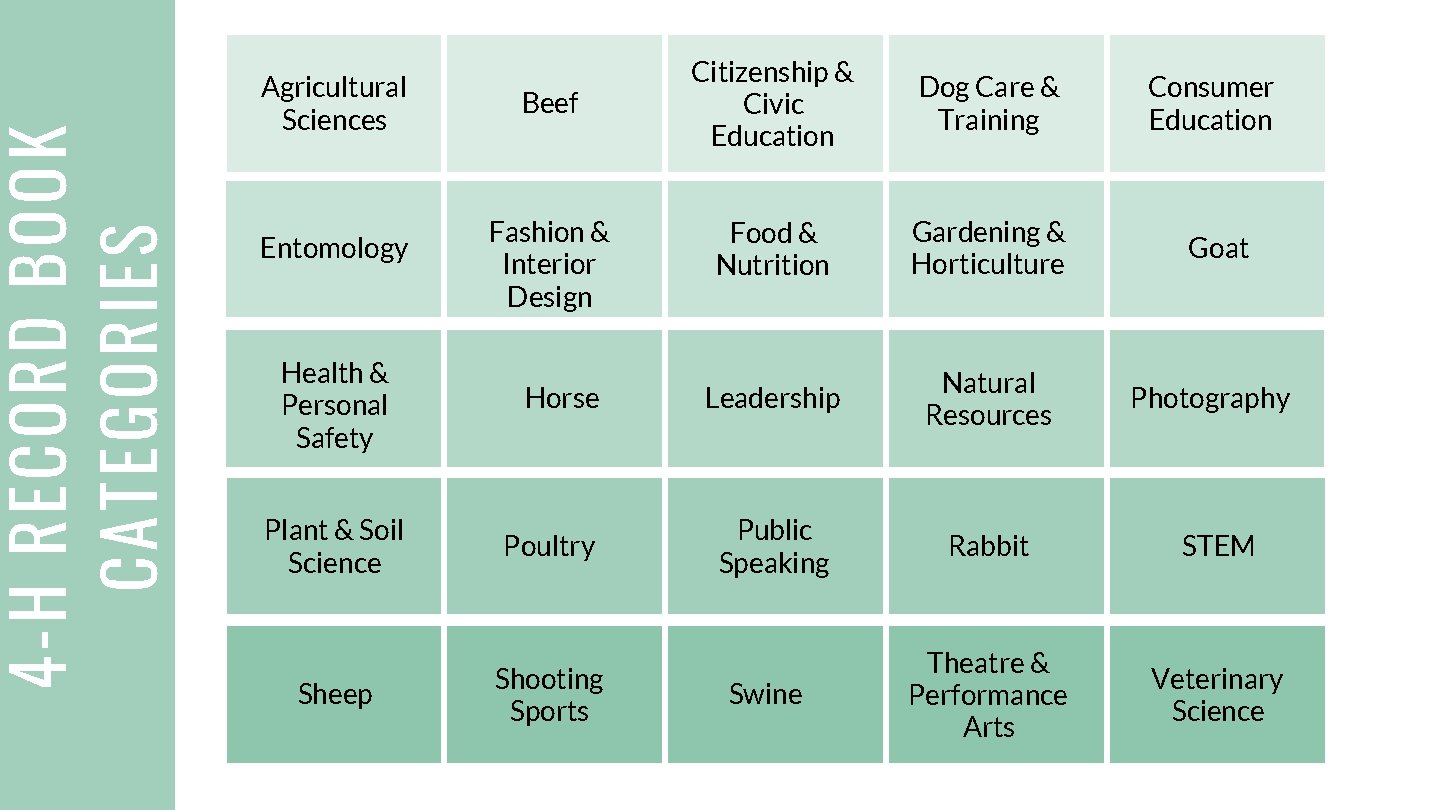 4 -H RECORD BOOK CATEGORIES Agricultural Sciences Entomology Health & Personal Safety Plant &