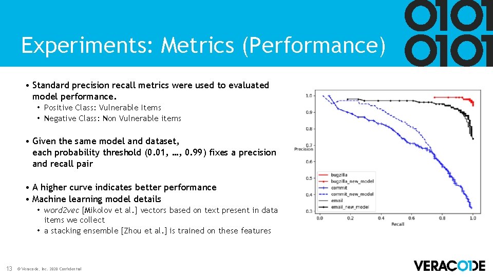 Experiments: Metrics (Performance) • Standard precision recall metrics were used to evaluated model performance. Experiments: Metrics (Performance) • Standard precision recall metrics were used to evaluated model performance.