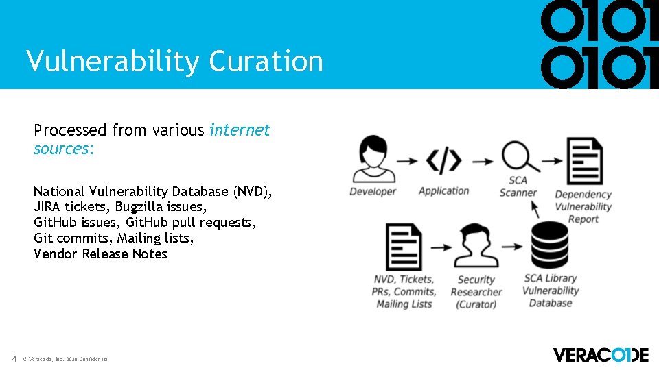 Vulnerability Curation Processed from various internet sources: National Vulnerability Database (NVD), JIRA tickets, Bugzilla Vulnerability Curation Processed from various internet sources: National Vulnerability Database (NVD), JIRA tickets, Bugzilla