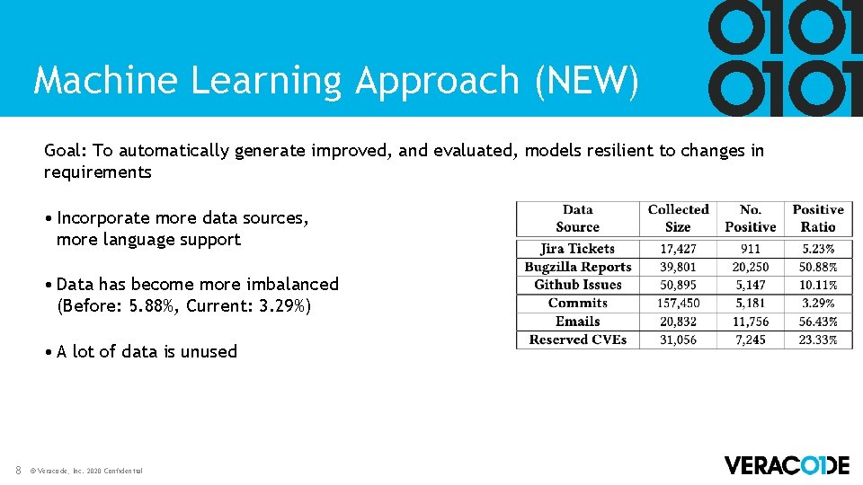 Machine Learning Approach (NEW) Goal: To automatically generate improved, and evaluated, models resilient to Machine Learning Approach (NEW) Goal: To automatically generate improved, and evaluated, models resilient to