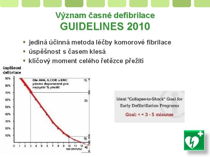 Význam časné defibrilace GUIDELINES 2010 jediná účinná metoda léčby komorové fibrilace úspěšnost s časem