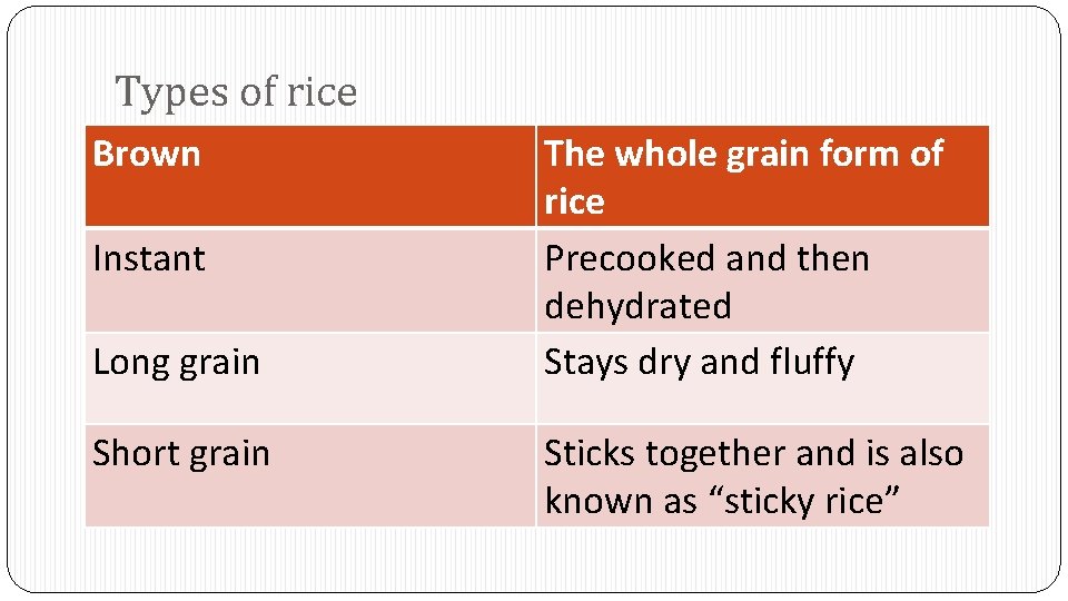 Types of rice Brown Instant Long grain Short grain The whole grain form of