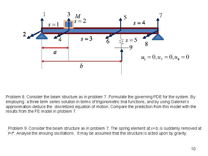 Problem 8. Consider the beam structure as in problem 7. Formulate the governing PDE
