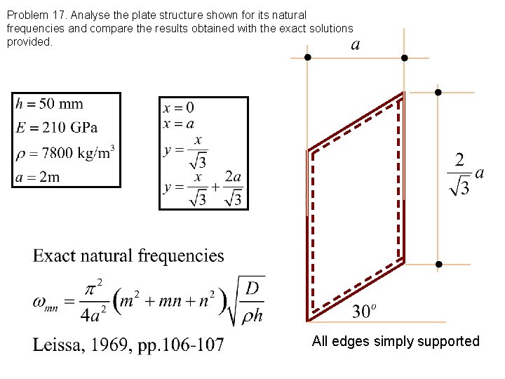 Problem 17. Analyse the plate structure shown for its natural frequencies and compare the