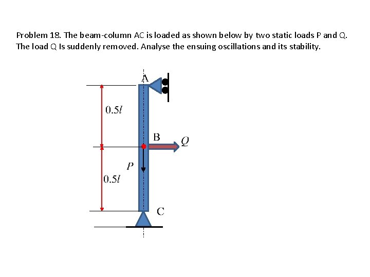 Problem 18. The beam-column AC is loaded as shown below by two static loads
