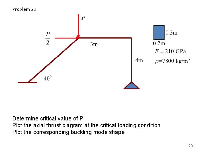 Problem 20 Determine critical value of P. Plot the axial thrust diagram at the