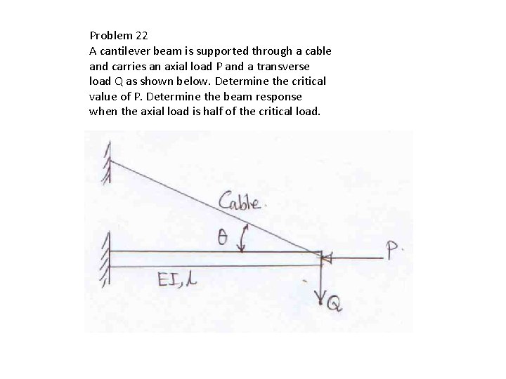 Problem 22 A cantilever beam is supported through a cable and carries an axial