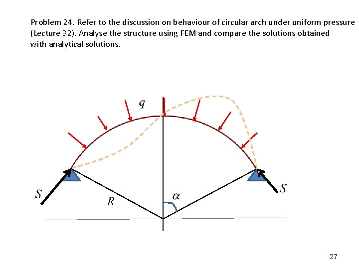 Problem 24. Refer to the discussion on behaviour of circular arch under uniform pressure