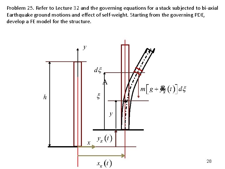 Problem 25. Refer to Lecture 32 and the governing equations for a stack subjected