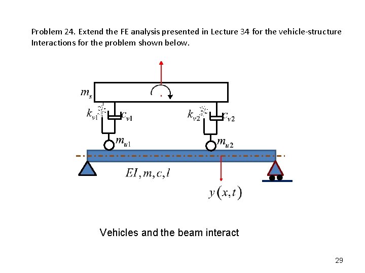 Problem 24. Extend the FE analysis presented in Lecture 34 for the vehicle-structure Interactions