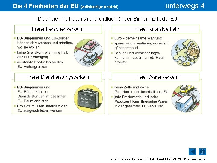 Die 4 Freiheiten der EU (vollständige Ansicht) unterwegs 4 Diese vier Freiheiten sind Grundlage