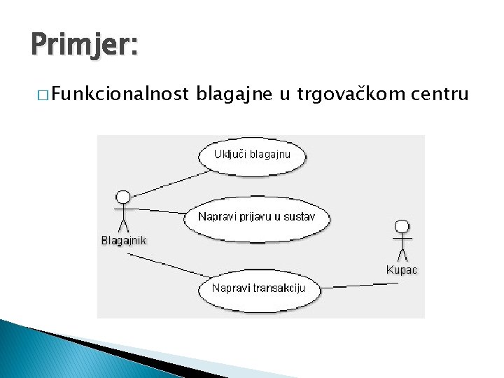 Primjer: � Funkcionalnost blagajne u trgovačkom centru 