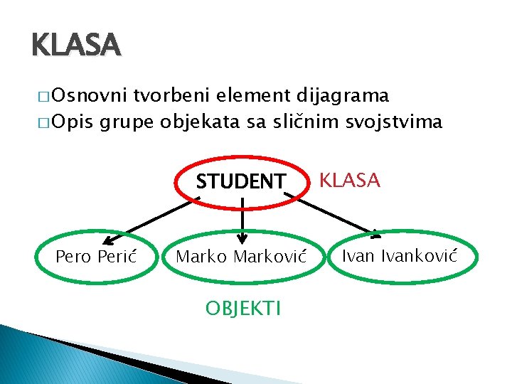 KLASA � Osnovni tvorbeni element dijagrama � Opis grupe objekata sa sličnim svojstvima STUDENT