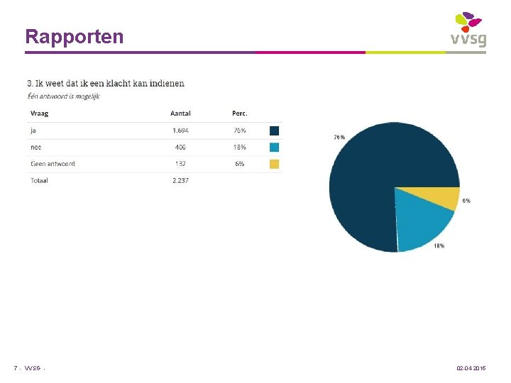 Rapporten 7 - VVSG - 02 -04 -2015 