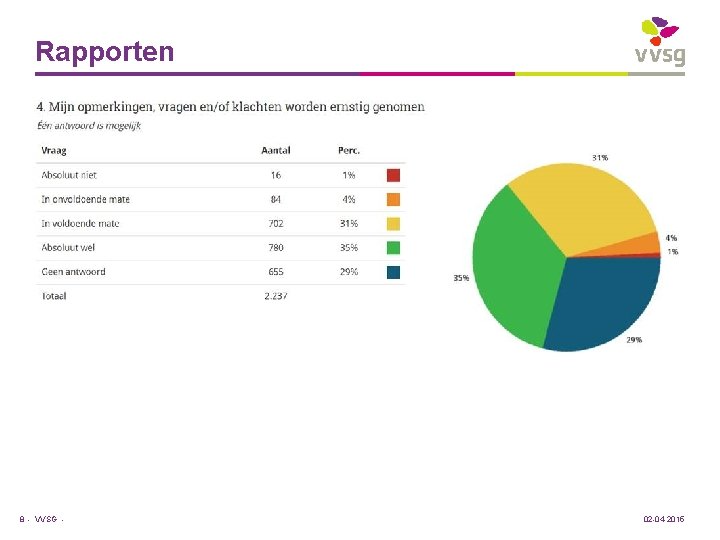 Rapporten 8 - VVSG - 02 -04 -2015 