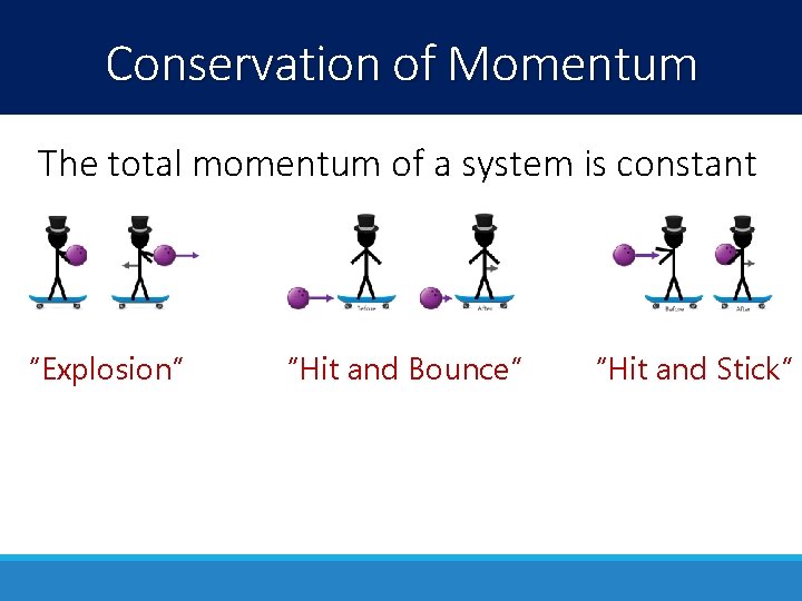 Conservation of Momentum The total momentum of a system is constant “Explosion” “Hit and