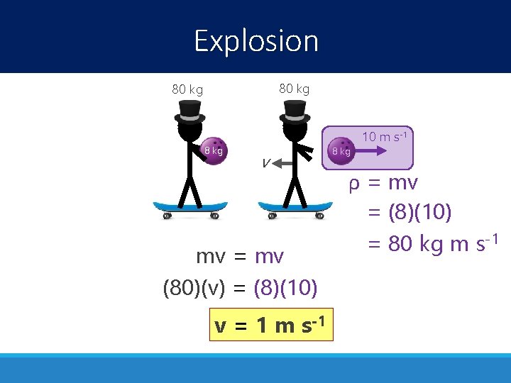 Explosion 80 kg 8 kg v mv = mv (80)(v) = (8)(10) v =