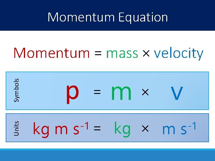 Momentum Equation Units Symbols Momentum = mass × velocity p kg m -1 s