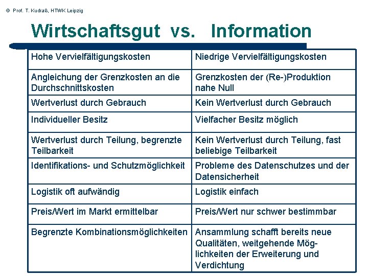 © Prof. T. Kudraß, HTWK Leipzig Wirtschaftsgut vs. Information Hohe Vervielfältigungskosten Niedrige Vervielfältigungskosten Angleichung