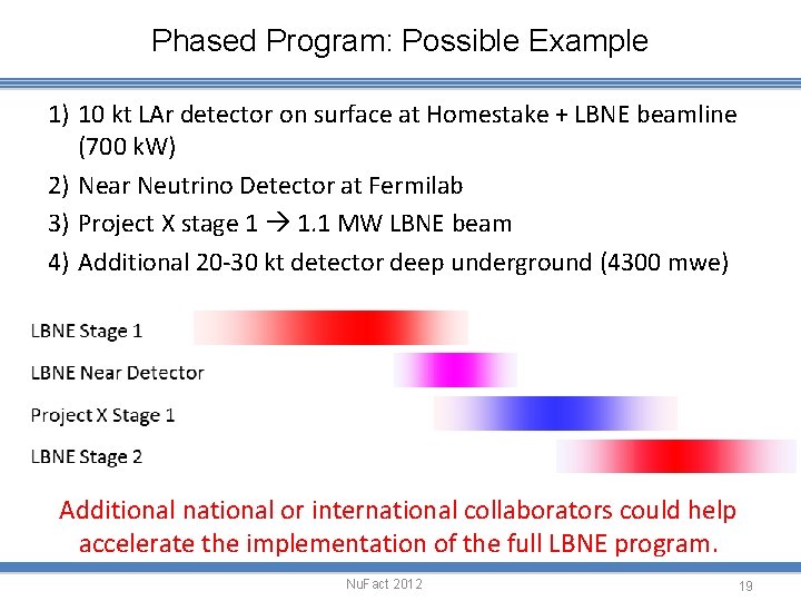 Phased Program: Possible Example 1) 10 kt LAr detector on surface at Homestake +
