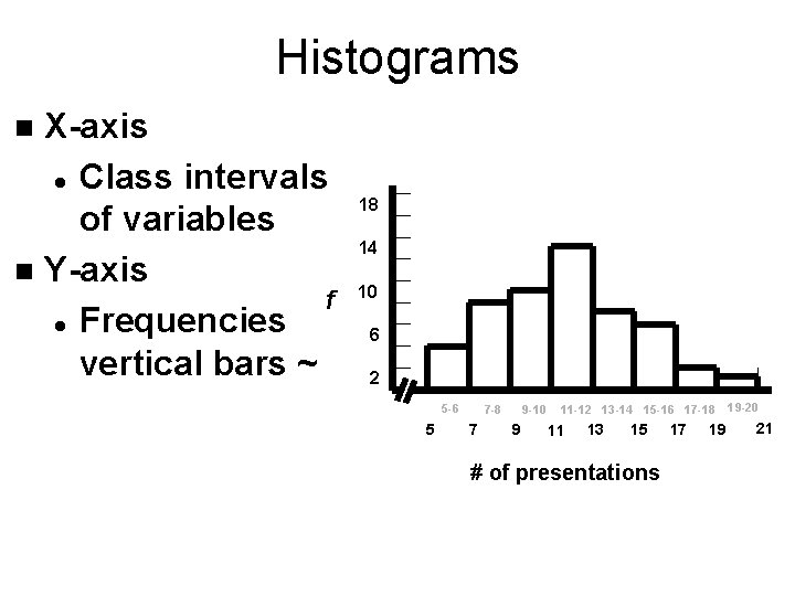 Histograms X-axis l Class intervals of variables n Y-axis f l Frequencies vertical bars
