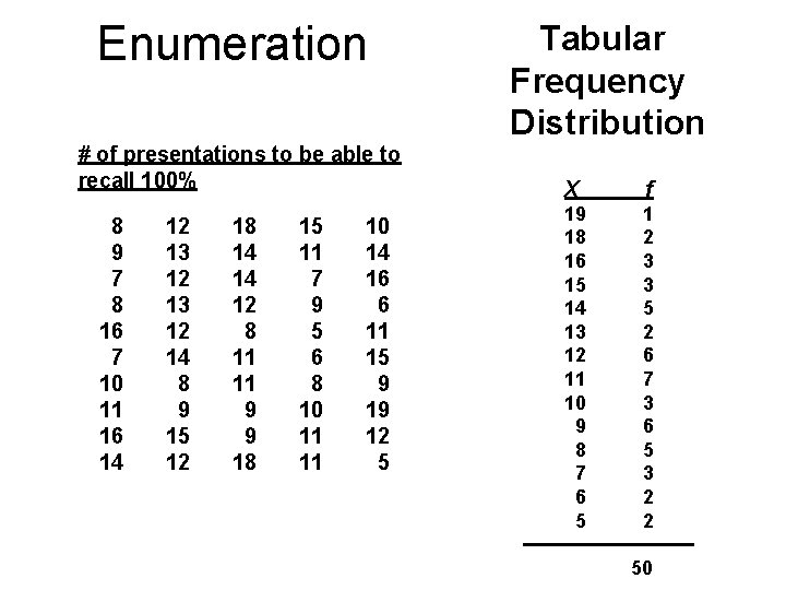 Enumeration # of presentations to be able to recall 100% 8 9 7 8
