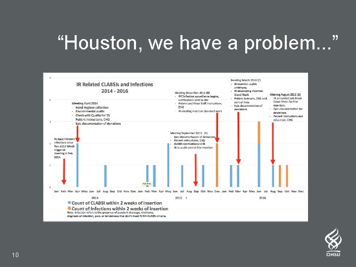 “Houston, we have a problem. . . ” 10 