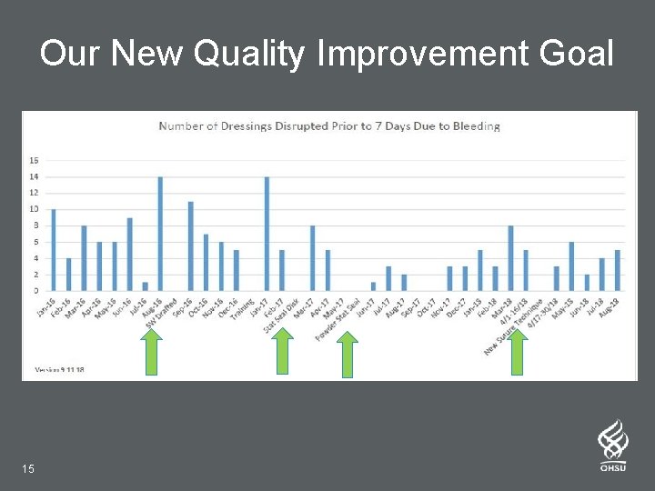 Our New Quality Improvement Goal 15 