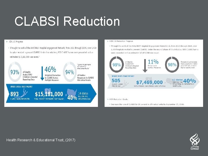 CLABSI Reduction Health Research & Educational Trust, (2017) 