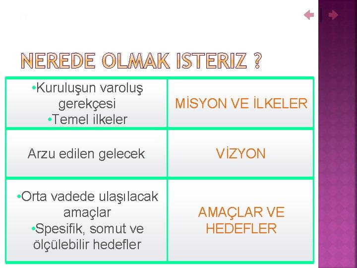 NEREDE OLMAK ISTERIZ ? • Kuruluşun varoluş gerekçesi • Temel ilkeler MİSYON VE İLKELER