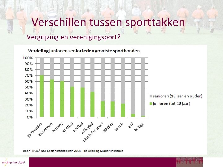 Verschillen tussen sporttakken Vergrijzing en verenigingsport? 