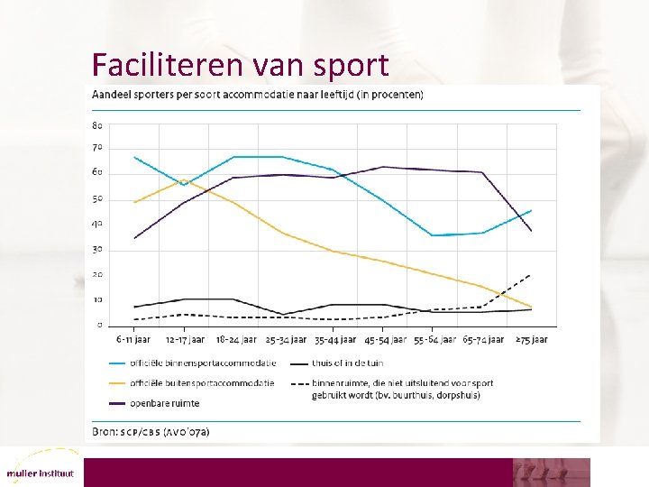 Faciliteren van sport 