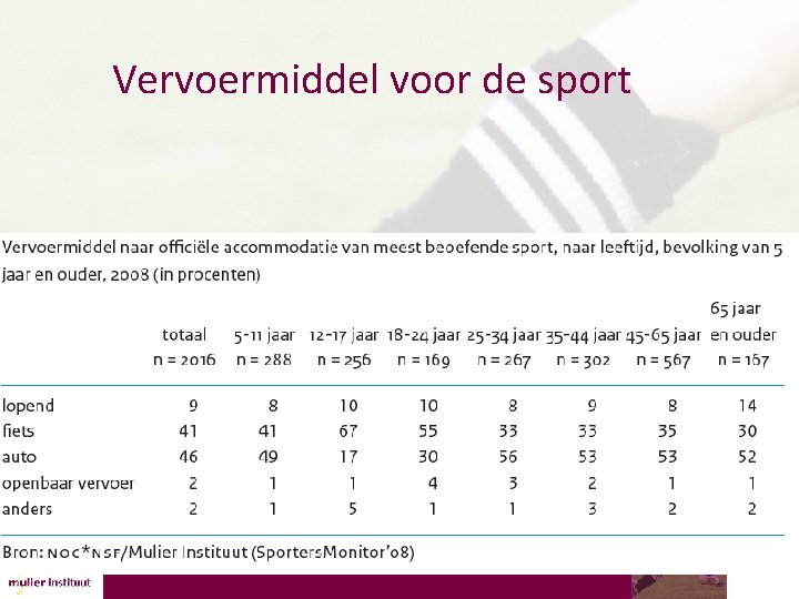 Vervoermiddel voor de sport 