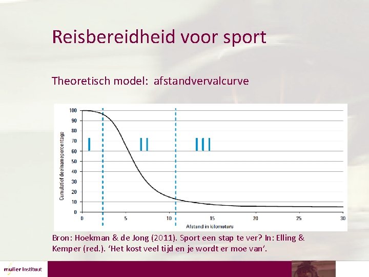 Reisbereidheid voor sport Theoretisch model: afstandvervalcurve Bron: Hoekman & de Jong (2011). Sport een