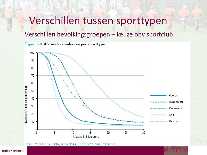 Verschillen tussen sporttypen Verschillen bevolkingsgroepen – keuze obv sportclub 