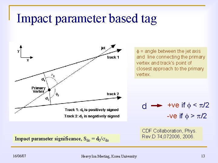 Impact parameter based tag = angle between the jet axis and line connecting the