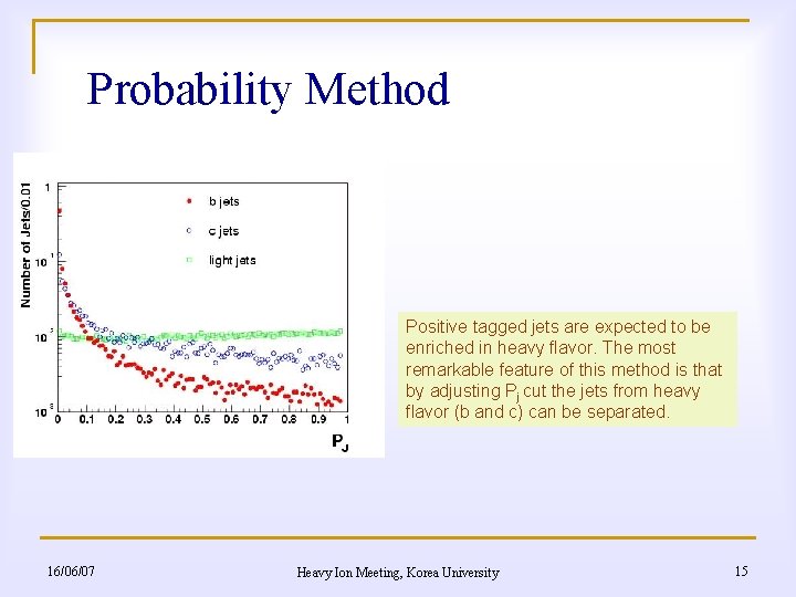 Probability Method Positive tagged jets are expected to be enriched in heavy flavor. The