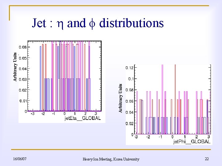 Arbitrary Units Jet : and distributions 16/06/07 Heavy Ion Meeting, Korea University 22 