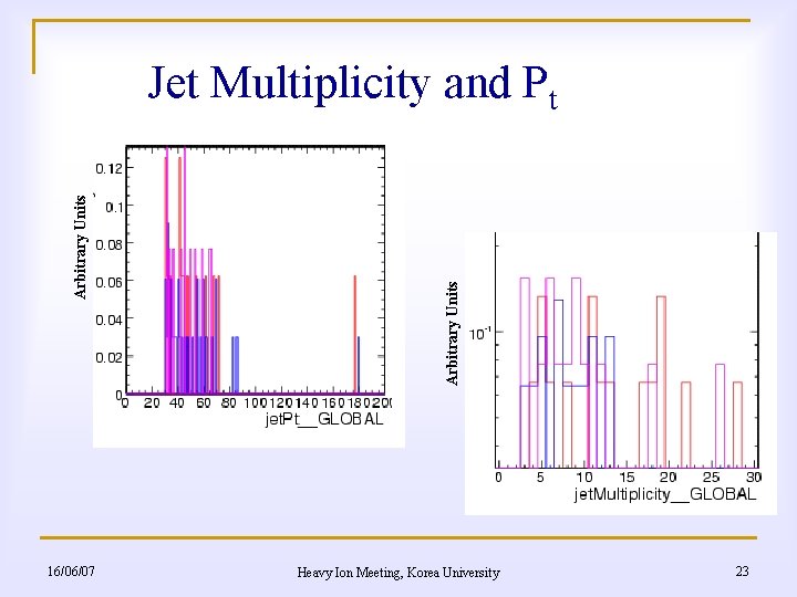 16/06/07 Arbitrary Units Jet Multiplicity and Pt Heavy Ion Meeting, Korea University 23 